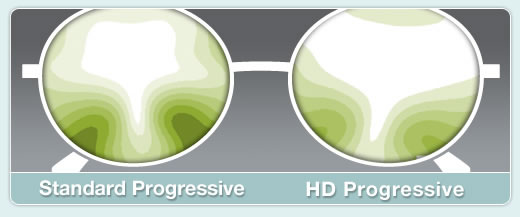 Digital progressive eyeglass lens