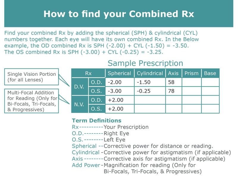 Find your combined Rx